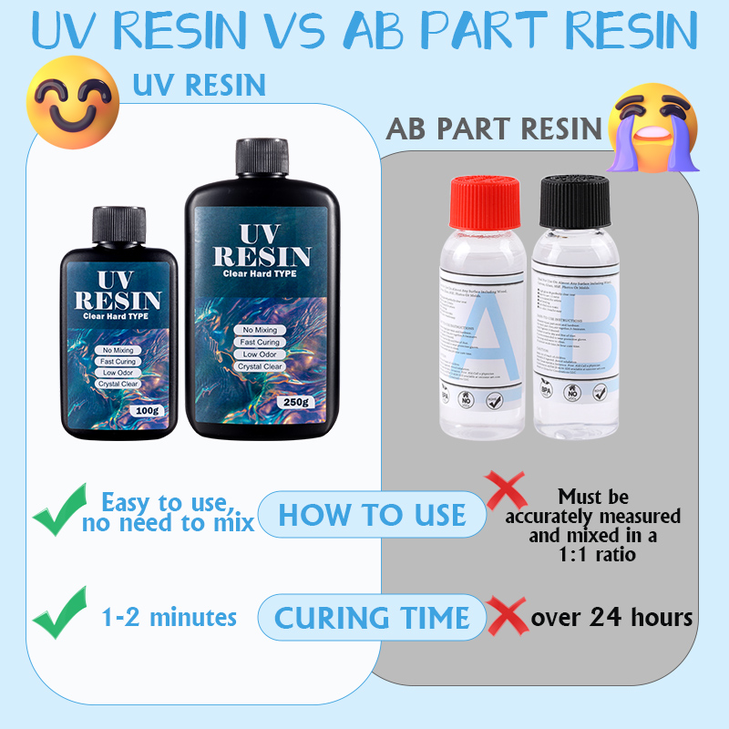100g/250g Clear UV Resin Hard  - Resin Color Paste recension och pris